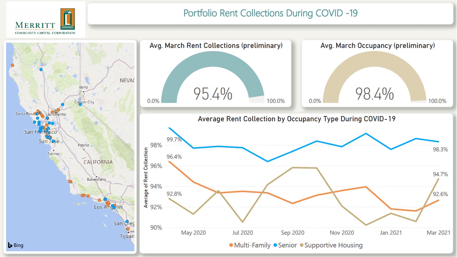 Portfolio Rent Collections During COVID-19 - March 2021 Survey Update