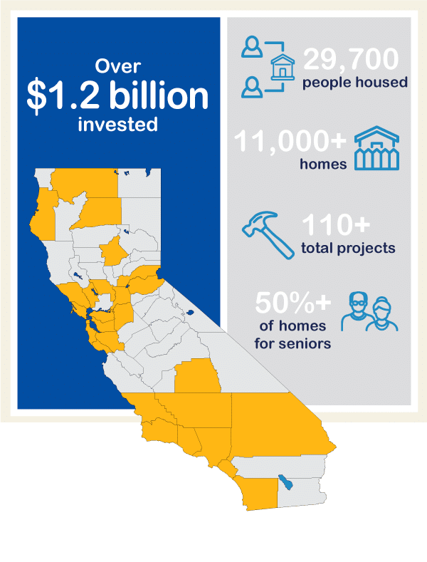 Merritt Community Capital Corporation - New Closing-Wong Center