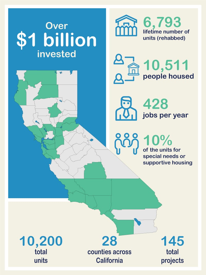 California Map